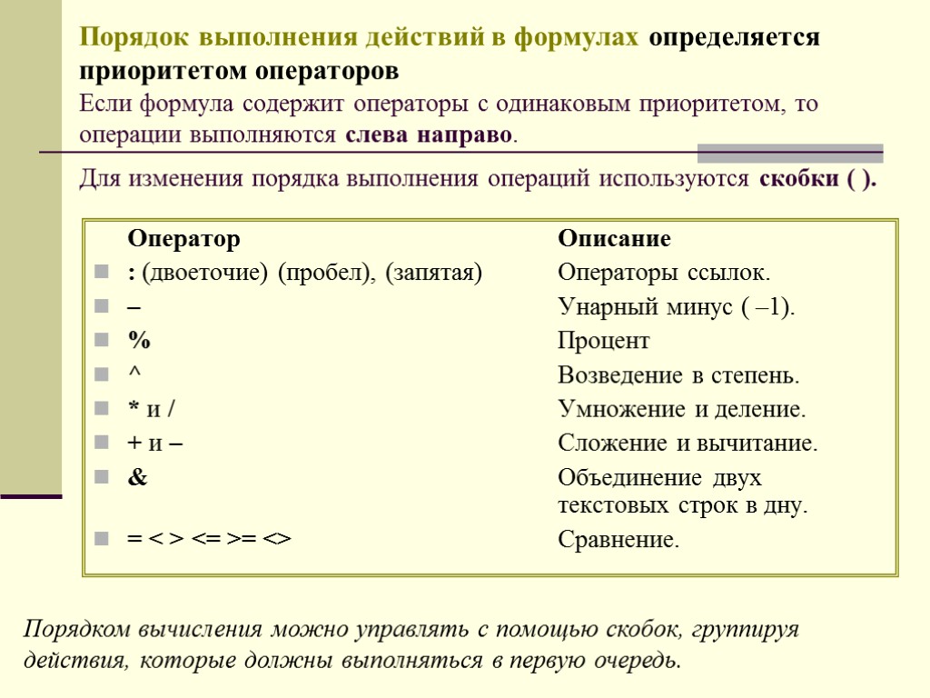 Порядок выполнения действий в формулах определяется приоритетом операторов Если формула содержит операторы с одинаковым